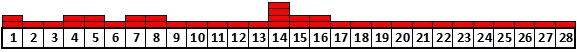 Ormone Follicolo Stimolante Ormone Follicolo Stimolante