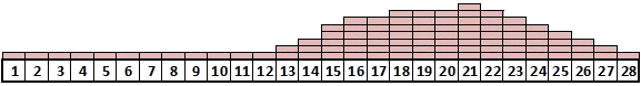 Progesterone Progesterone