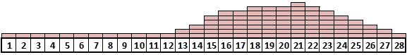 Progesterone