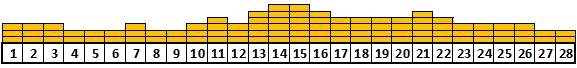 Temperatura Corporea